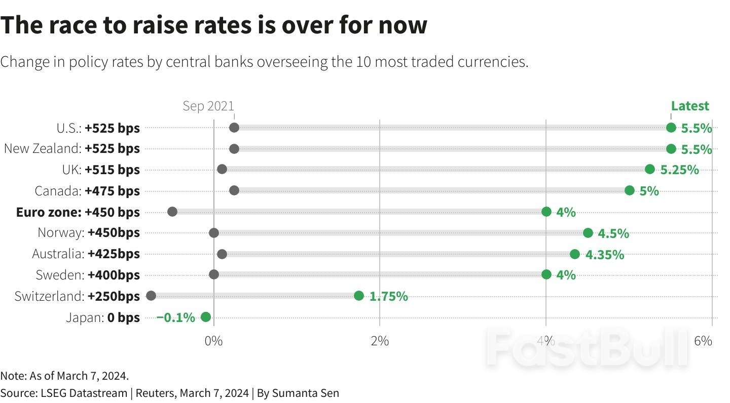 Markets See Clearer ECB Rate-Cut Roadmap as Inflation Fog Lifts_2 Markets See Clearer ECB Rate-Cut Roadmap as Inflation Fog Lifts_2