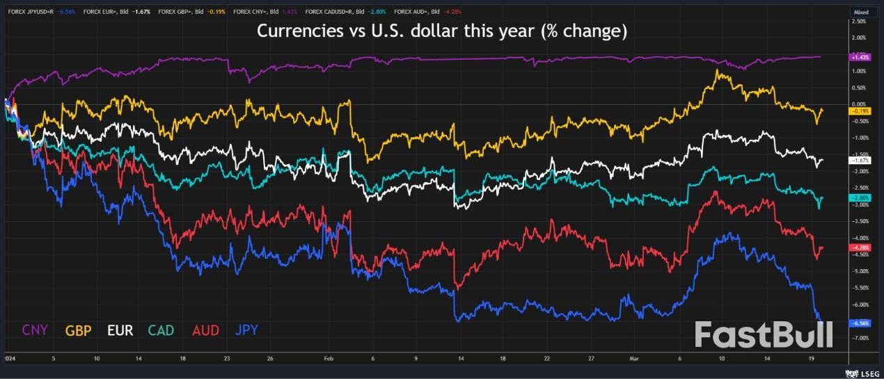 Yen Hurtles Toward Historic Low, Fed in Focus_1 Yen Hurtles Toward Historic Low, Fed in Focus_1