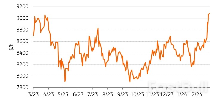 Copper’s Bull Run Is Only Just Beginning_1
