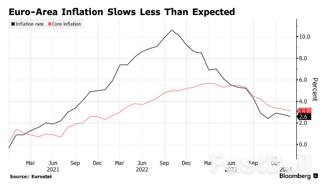 ECB Must Cut Rate Twice Before Summer Break, Stournaras Says_1