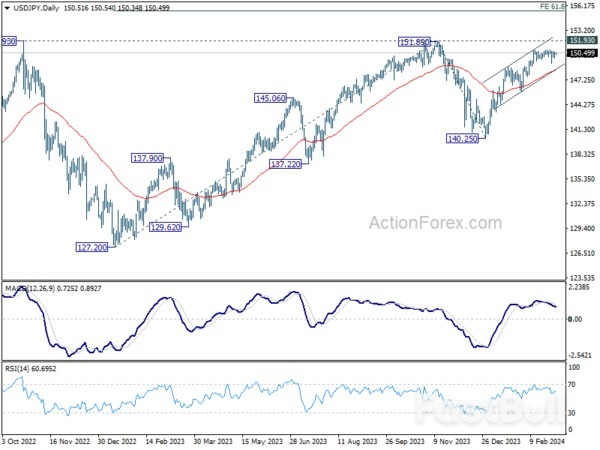 Nikkei's Resilience Contrasts with Hong Kong's Setback, US ISM Services Watched_3 Nikkei's Resilience Contrasts with Hong Kong's Setback, US ISM Services Watched_3