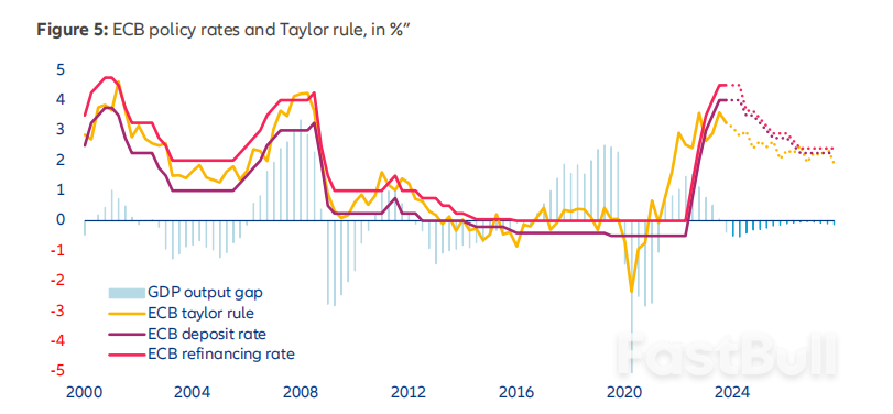 European and US Economic Outlooks and Comparison_3