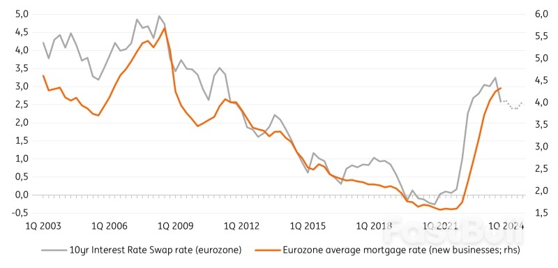 Low Affordability To Weigh On Eurozone Housing Market In 2024_2 Low Affordability To Weigh On Eurozone Housing Market In 2024_2