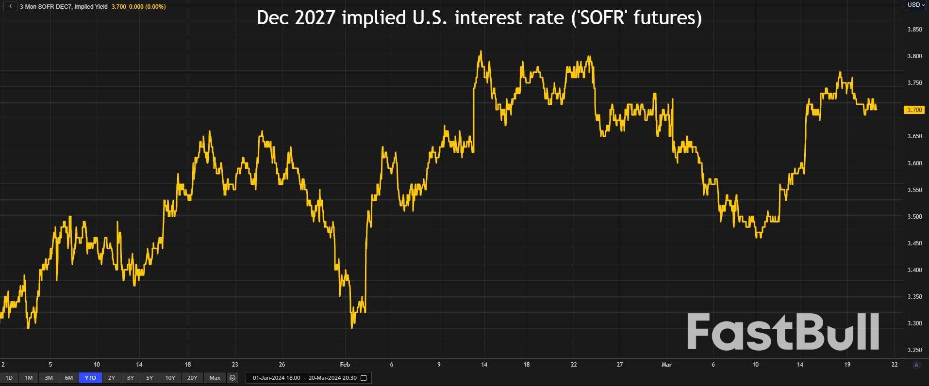 Fed Lifts Neutral View; More to Come?_3 Fed Lifts Neutral View; More to Come?_3