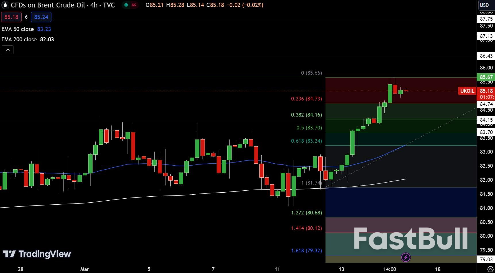 Natural Gas and Oil Forecast: Hawkish Fed May Pressure Prices Amid 4% Gain_3 Natural Gas and Oil Forecast: Hawkish Fed May Pressure Prices Amid 4% Gain_3