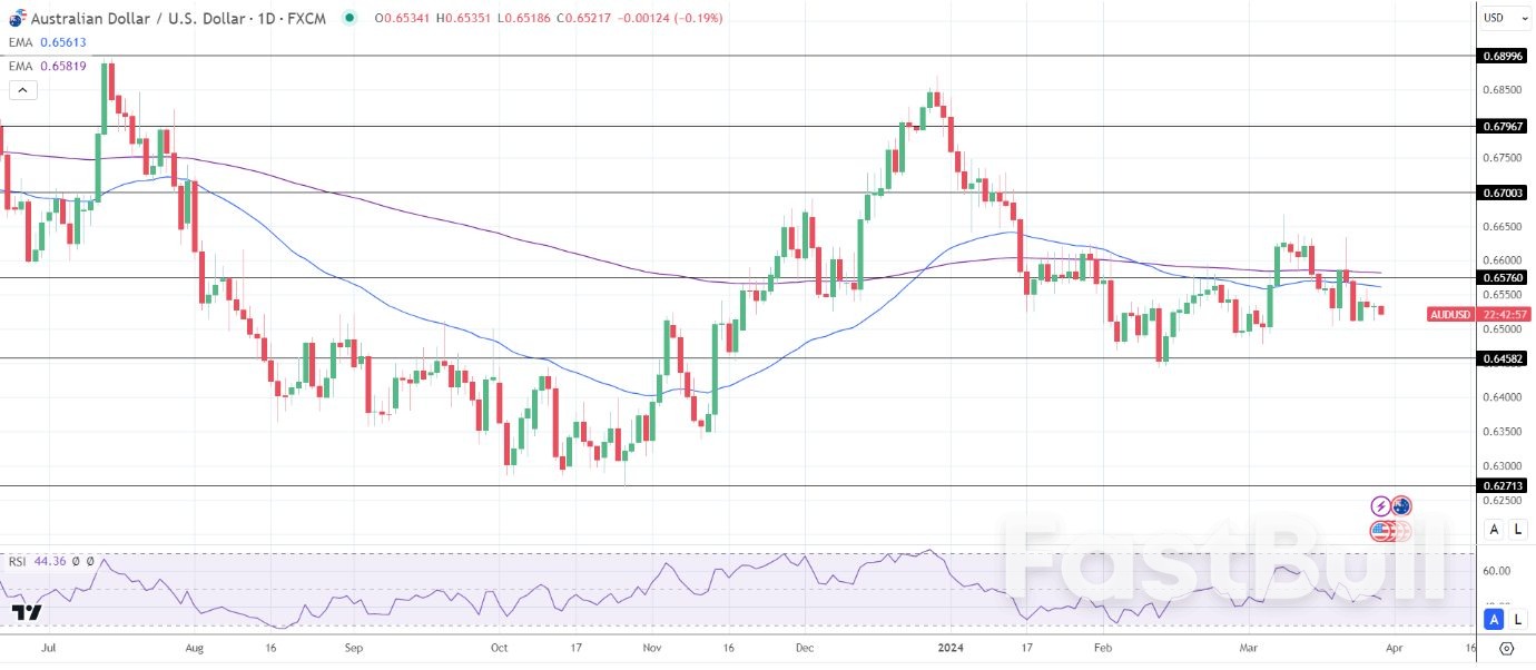 AUD to USD Forecast: Aussie Retail Sales and the RBA Interest Rate Path_1 AUD to USD Forecast: Aussie Retail Sales and the RBA Interest Rate Path_1