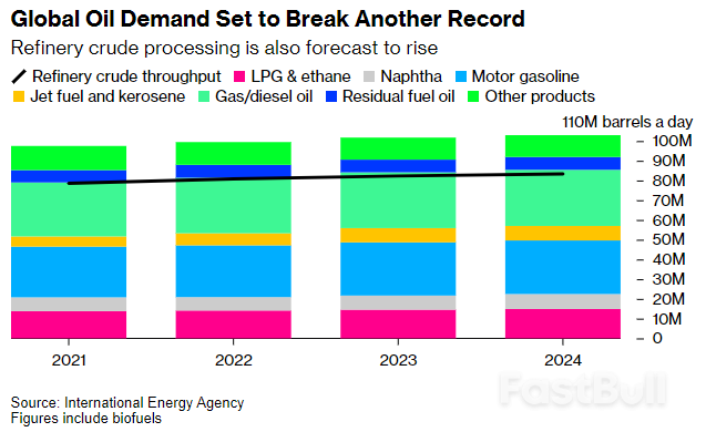 Surging Gasoline Prices Add Inflation Risk In US Election Year_3 Surging Gasoline Prices Add Inflation Risk In US Election Year_3