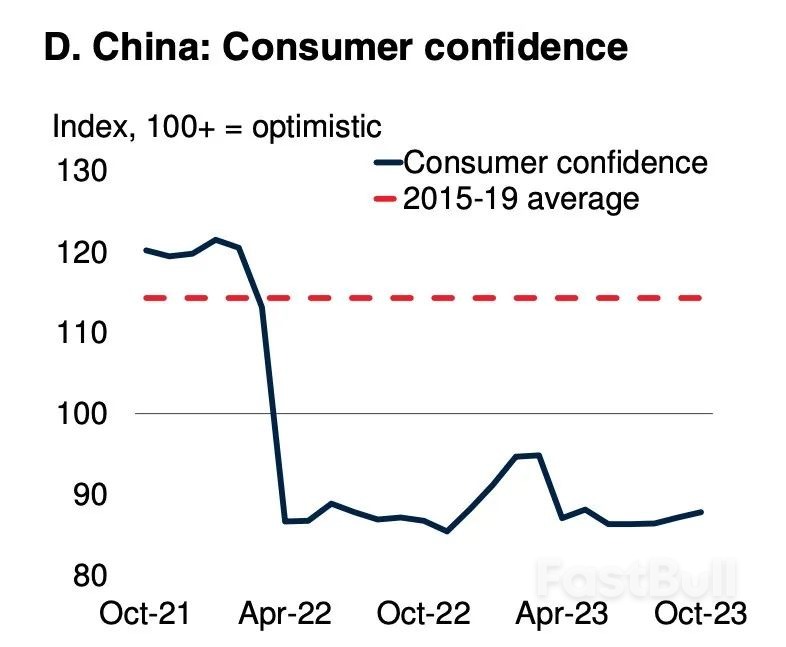 世界银行：美联储最早于6月降息_2
