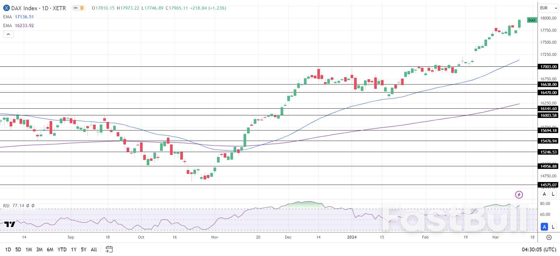 January 2024 UK GDP Shows Modest Growth Amidst Sectoral Challenges -  FastBull