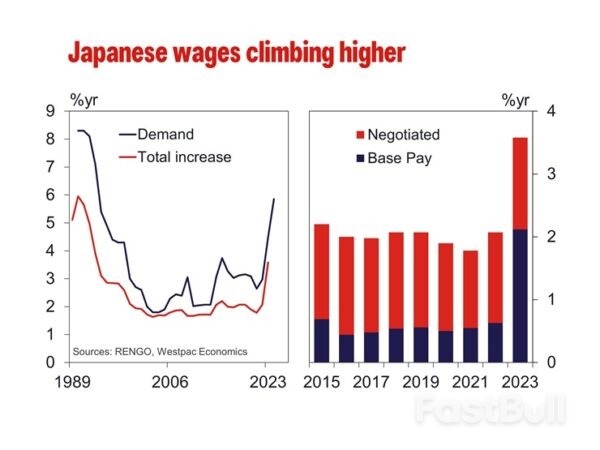 In Wage Growth the BoJ Hopes_1