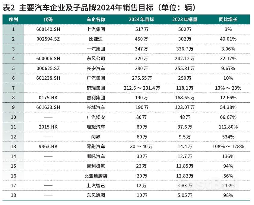 汽车价格战再起，中国开启“电比油低”新时代_2