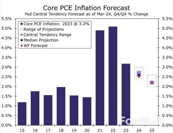 March FOMC Meeting: Still Building Confidence_3 March FOMC Meeting: Still Building Confidence_3