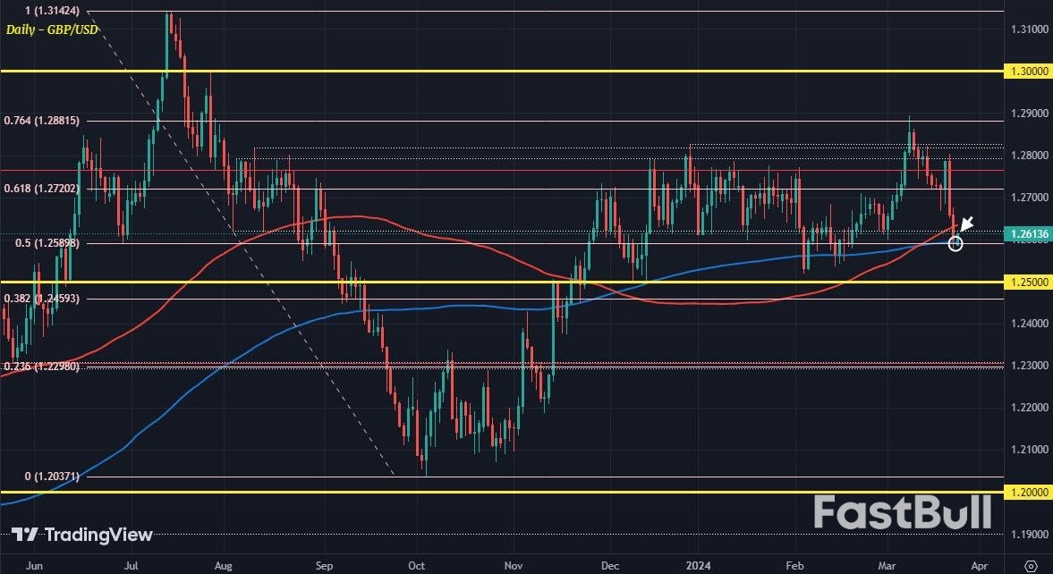 Sterling Dips Following BoE Decision As Major Impact on GBP/USD_1
