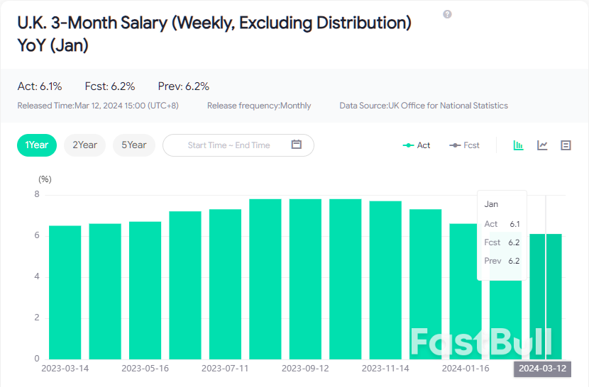 United Kingdom Unemployment Rate Rose More Than Expectations_2 United Kingdom Unemployment Rate Rose More Than Expectations_2
