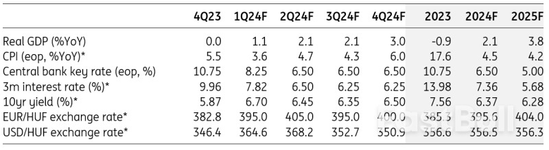 Monitoring Hungary: Waiting for More Clarity_12 Monitoring Hungary: Waiting for More Clarity_12