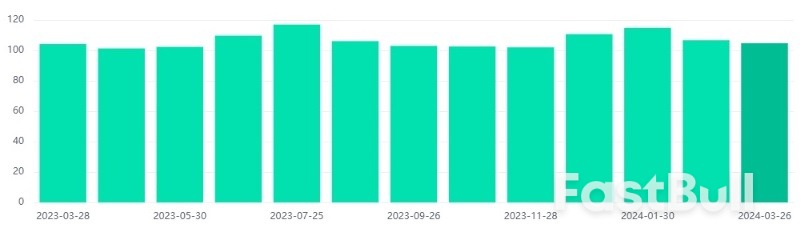 Will The CPI Inflation Rate Indicator Give Strength for The AUD?_2