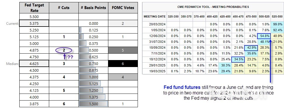 Central Bank Galore with BOJ, Fed, BOE, SNB and RBA on Tap: The Week Ahead_4 Central Bank Galore with BOJ, Fed, BOE, SNB and RBA on Tap: The Week Ahead_4
