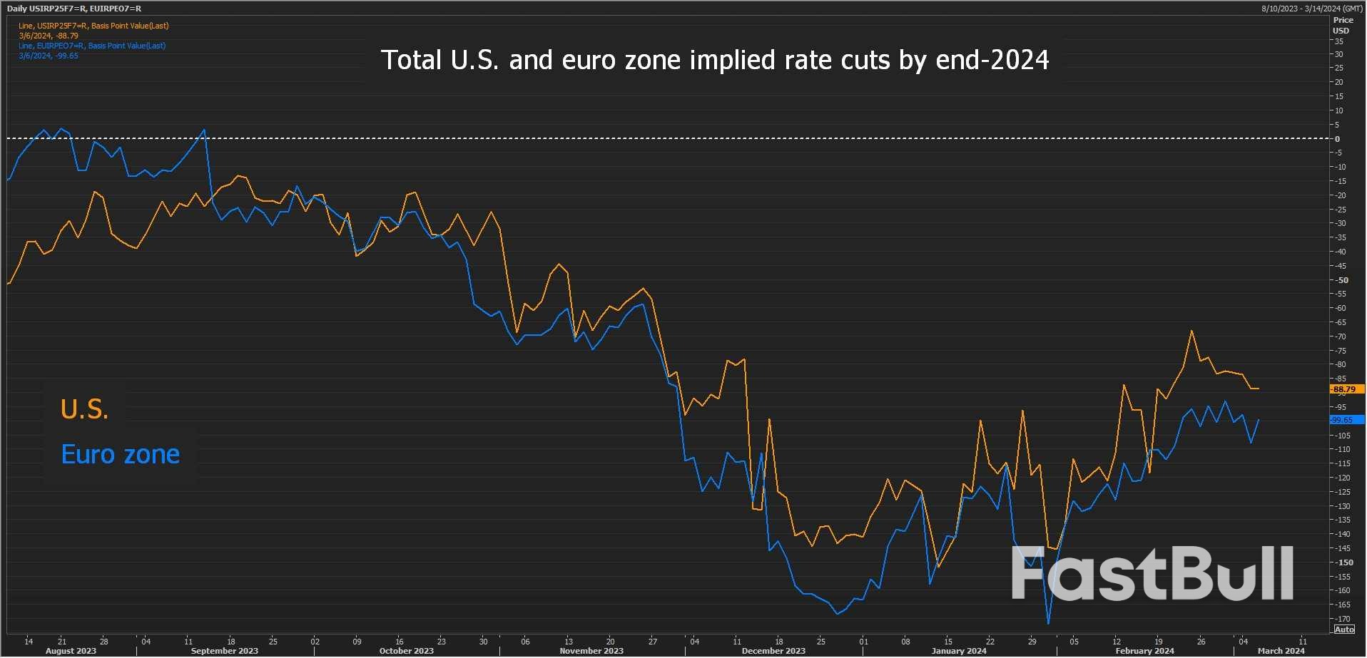 US, Euro Rate Path Set to Diverge ... Finally_1 US, Euro Rate Path Set to Diverge ... Finally_1