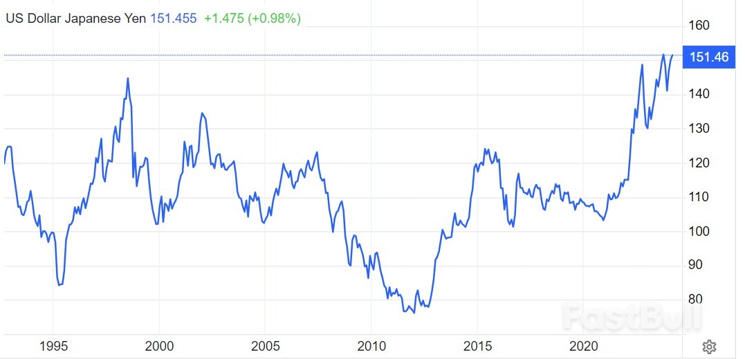 日本政府乾預日圓的氛圍拉滿！就差掏出真金白銀了_1