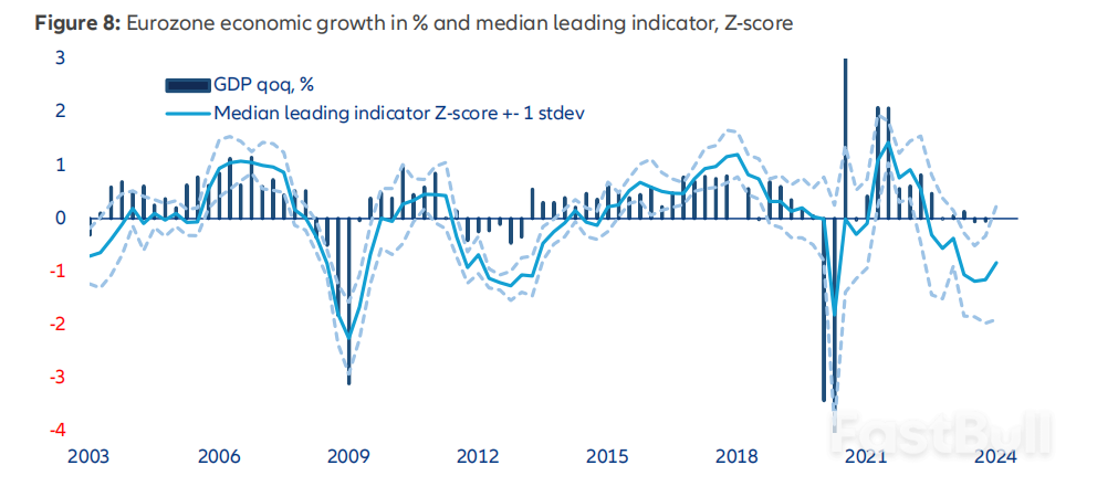 European and US Economic Outlooks and Comparison_5