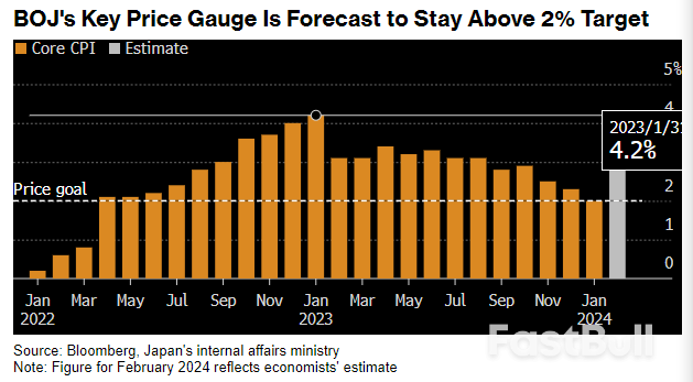 BOJ Ends Era Of Negative Rates With Few Clues On More Hikes_1 BOJ Ends Era Of Negative Rates With Few Clues On More Hikes_1