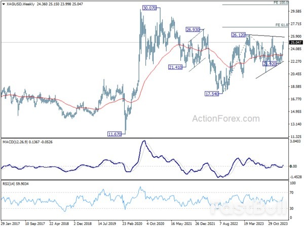Forex Consolidation, Metals Surge, US Retail Sales and PPI Eyed_3