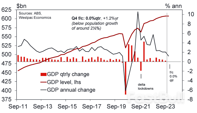  Pound to Australian Dollar Strengthens Amid Data Releases_4