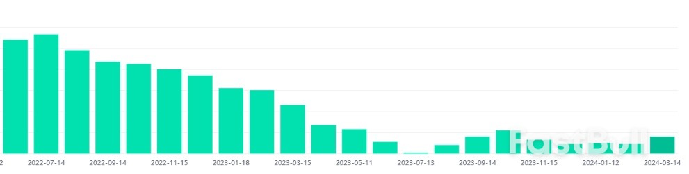 The Impact of US Producer Price Index on The Dollar_1