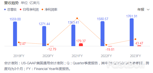苹果放弃电动车，奔驰推迟电动化：中国的机会来了？_2