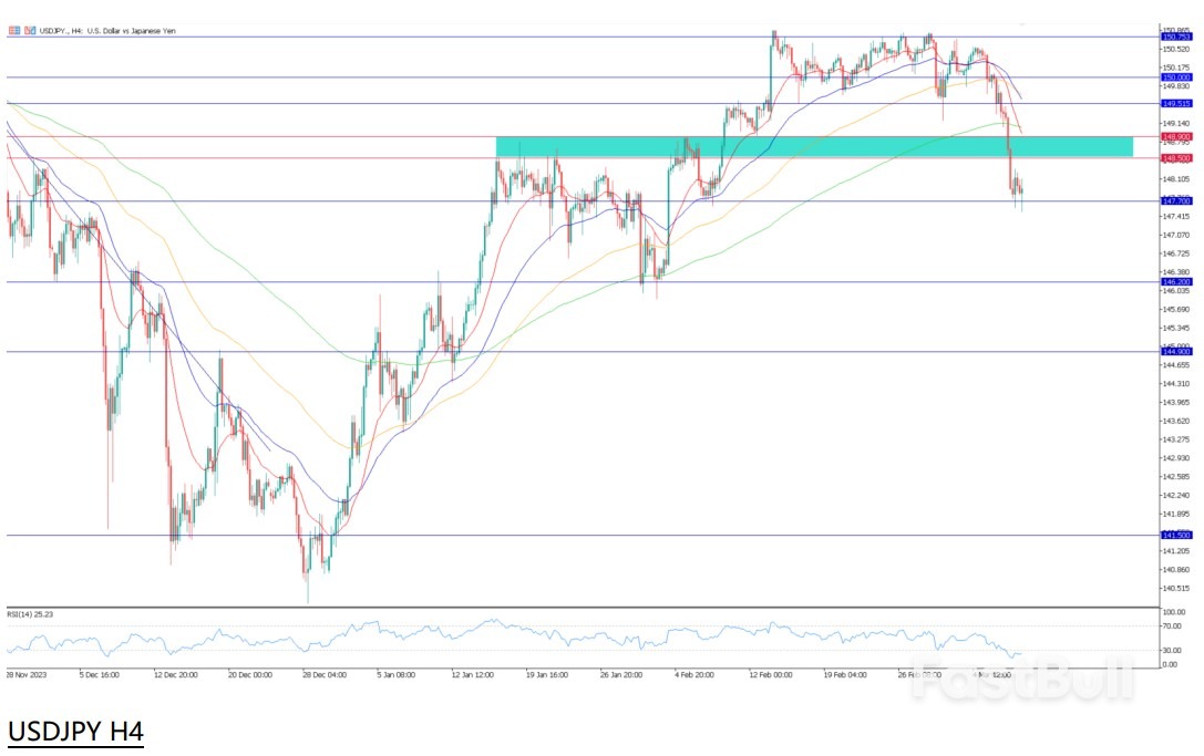 鲍威尔:2024年将降息,非农数据迎来转折?_2 鲍威尔:2024年将降息,非农数据迎来转折?_2