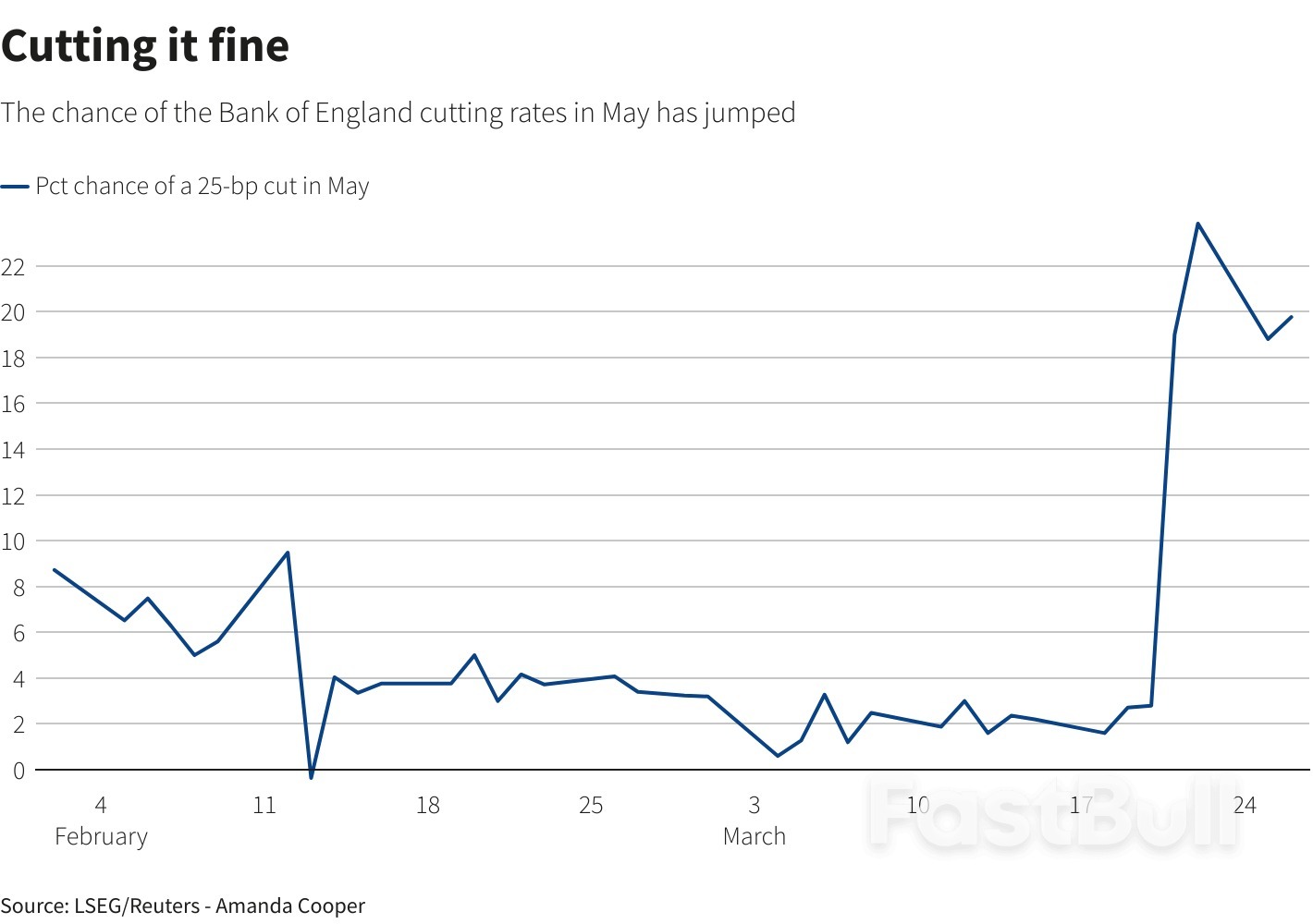 A Good Time of Year to Be A Sterling Bull_2 A Good Time of Year to Be A Sterling Bull_2