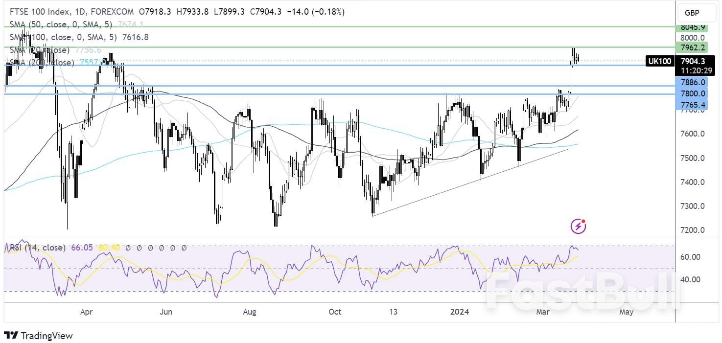 USD/JPY, FTSE Forecast: Two Trades to Watch_2 USD/JPY, FTSE Forecast: Two Trades to Watch_2