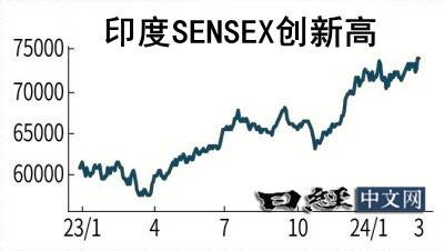 印度股市创新高,中国股市有改变迹象_1