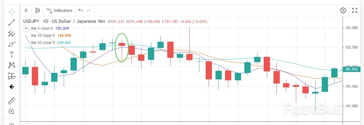 Understanding Candlestick Charts [Full Guide]_3
