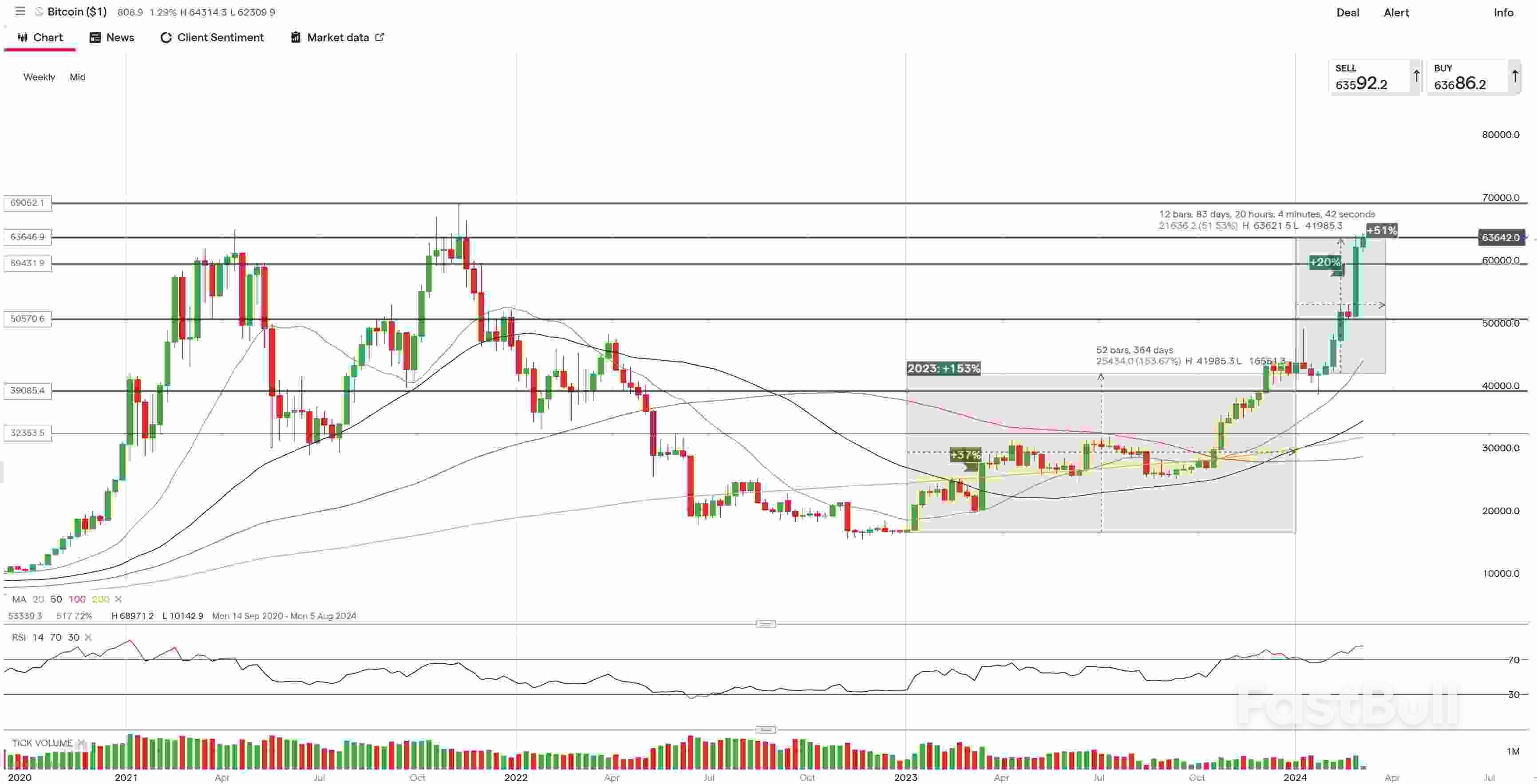 Bitcoin Eyes All-time-high As Crypto Frenzy Returns_1