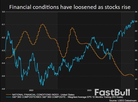 Bond Market Sees Inflation as A Wild Card for Easing Timetable at Fed Meeting_2