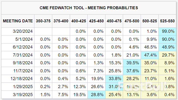 Gold Price Outlook: Fed May Shake Up Markets. Pullback Or Rally In Store?_1 Gold Price Outlook: Fed May Shake Up Markets. Pullback Or Rally In Store?_1