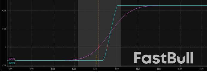 AI浪潮下，如何通过期权策略掌握股指大行情？_3