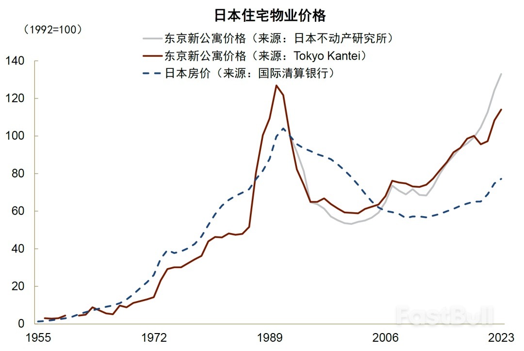 日本的正面与侧面——泡沫之后的经济与资产价格_3