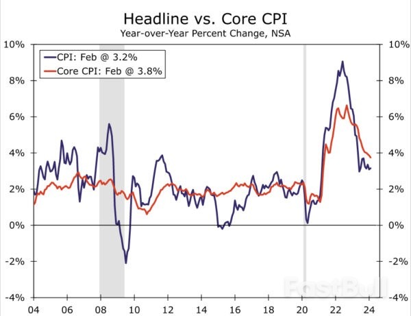 FOMC Still Searching for Confidence_5 FOMC Still Searching for Confidence_5