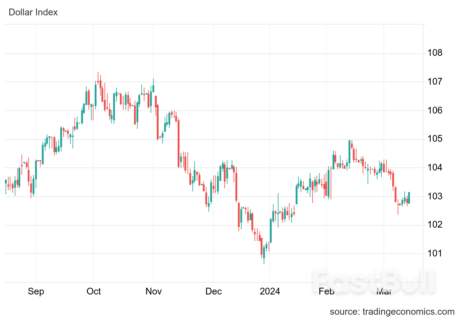 Surprise Decline in US Jobless Claims Boosts Market Optimism_4