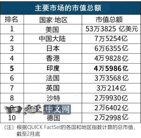 印度股市创新高,中国股市有改变迹象_2