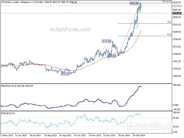 Konsolidasi Valas, Lonjakan Logam, Penjualan Ritel AS, dan PPI Dipantau_4 Forex Consolidation, Metals Surge, US Retail Sales and PPI Eyed_4