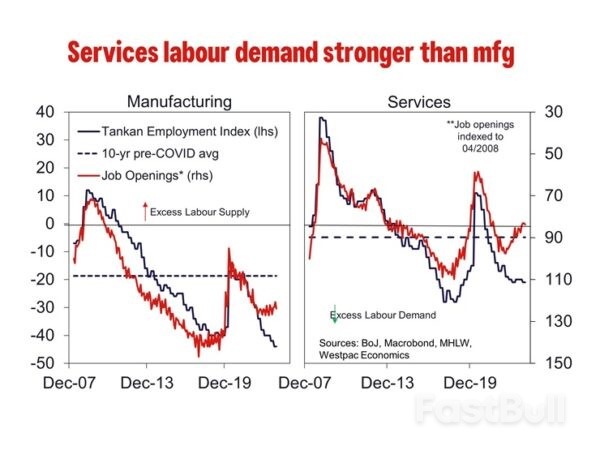 In Wage Growth the BoJ Hopes_5