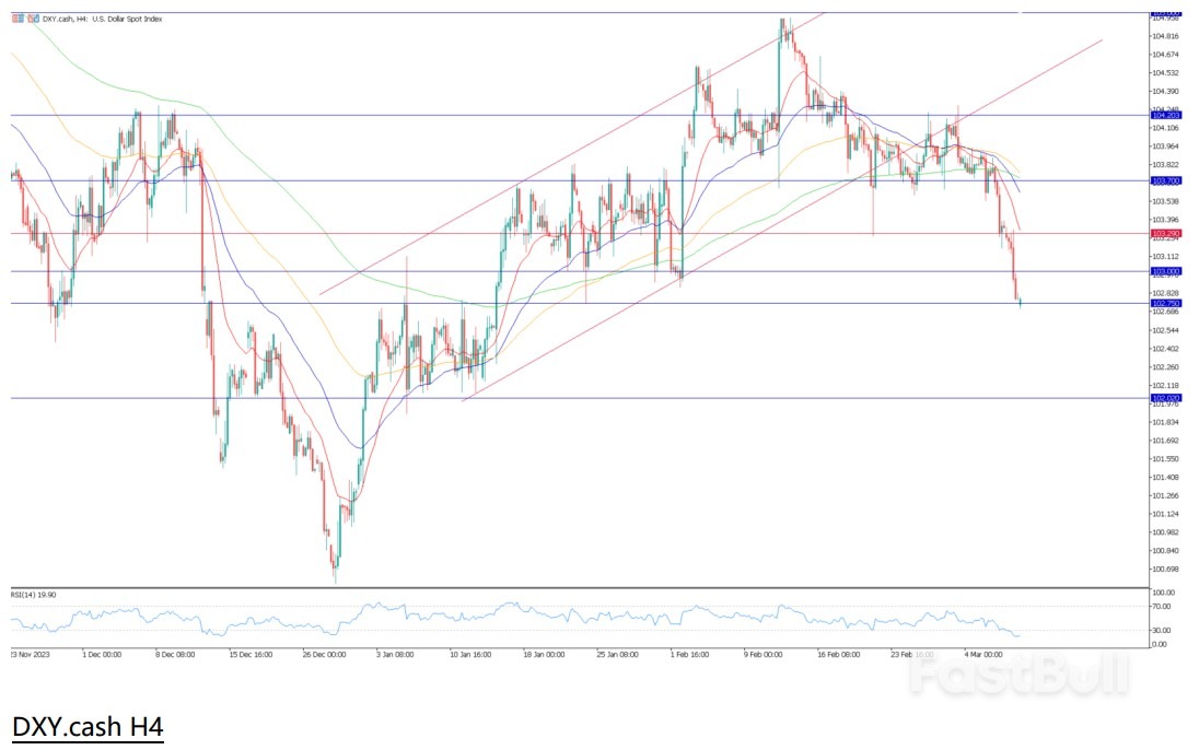 鲍威尔:2024年将降息,非农数据迎来转折?_1 鲍威尔:2024年将降息,非农数据迎来转折?_1