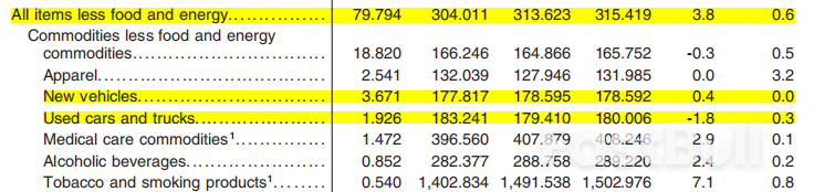 U.S. Feb CPI Analysis: Inflation Slightly Exceeds Expectations but Acceptable_3 U.S. Feb CPI Analysis: Inflation Slightly Exceeds Expectations but Acceptable_3