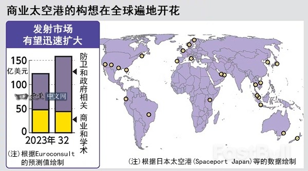 太空大国俄罗斯渐入黄昏，中印抢占市场_3