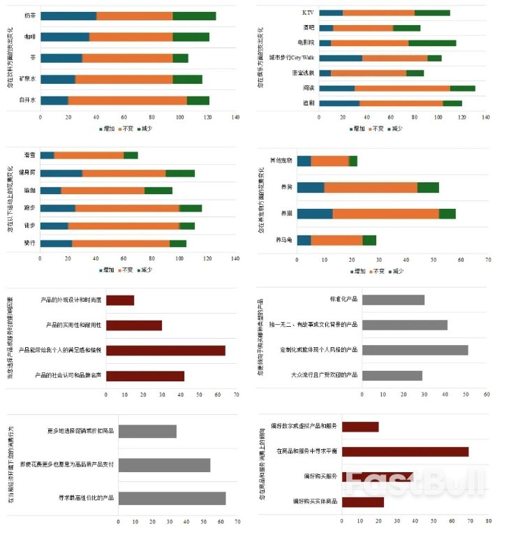 探索中国消费行为变化：“外炫”走向“内愉”_5