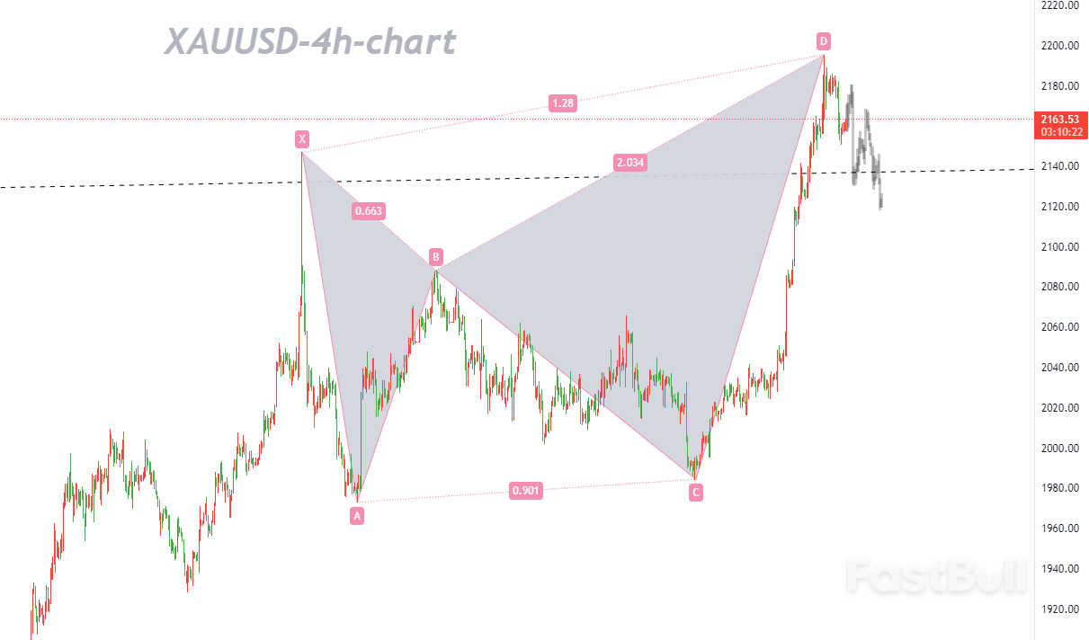 金价没有出现剧烈波动符合预期,但令人困惑_1 金价没有出现剧烈波动符合预期,但令人困惑_1