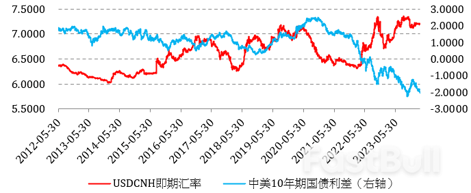 经济有望呈现“内强外弱”，人民币汇率有望升值_1